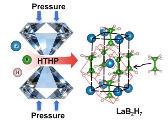 �߉��ߜؗl���ºϳ�LaB₂H₇ʾ��D��(���ִ�W(xu��)���D)